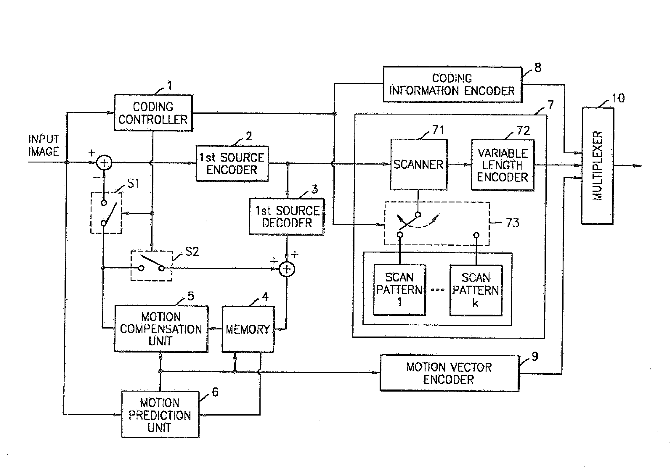 Coding and decoding method and apparatus using plural scanning patterns