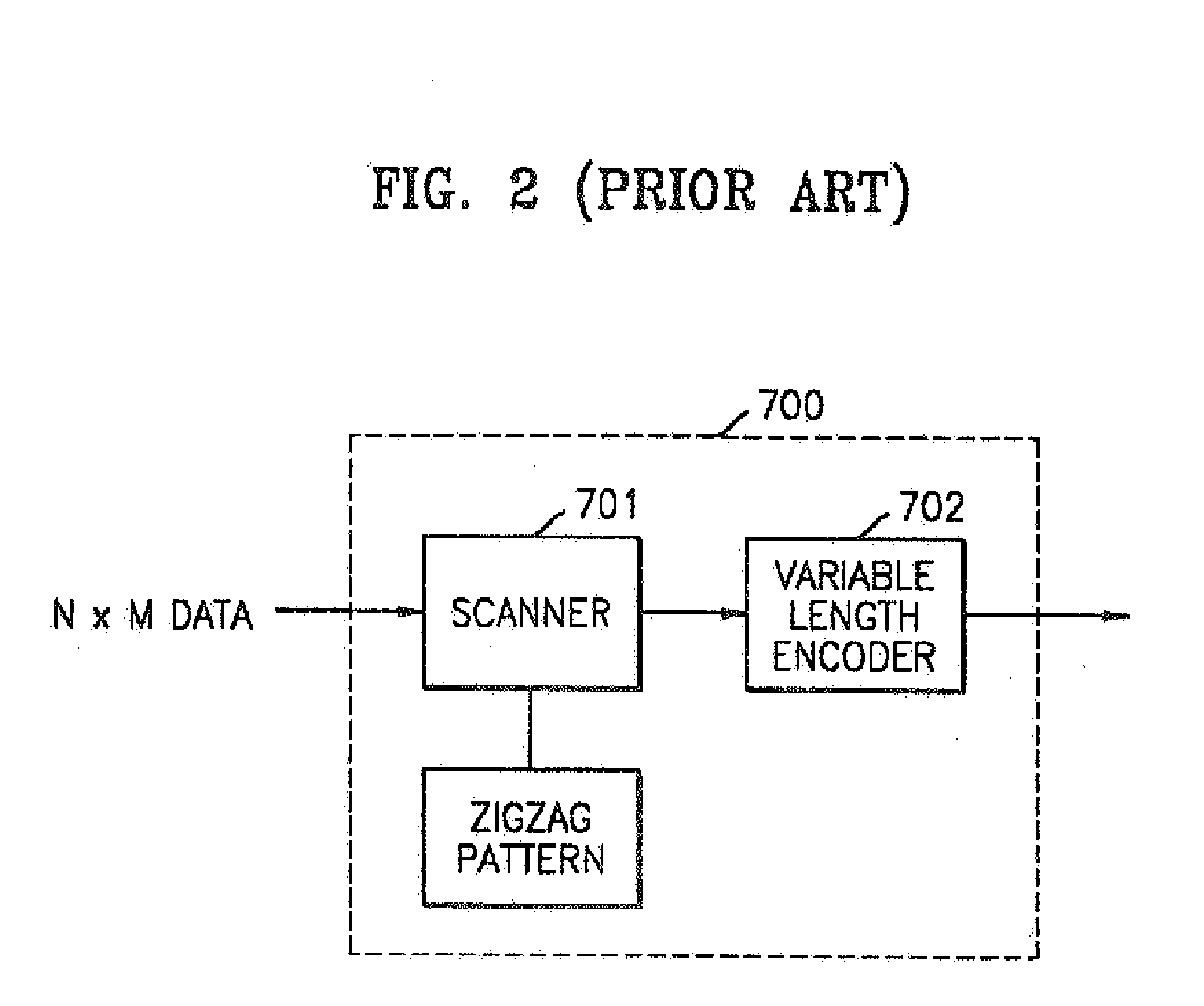 Coding and decoding method and apparatus using plural scanning patterns
