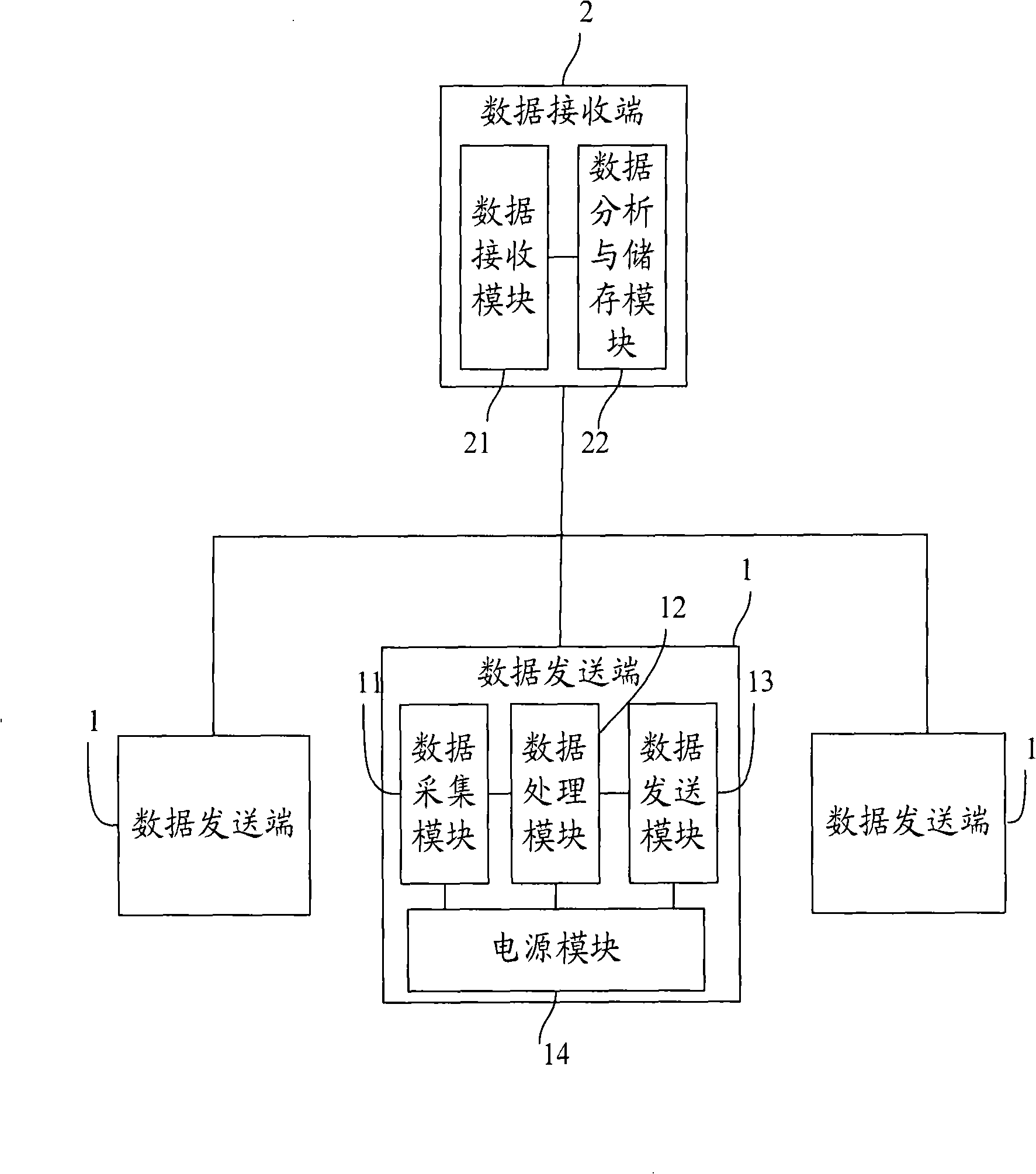 Method, system and apparatus for remotely monitoring product use condition