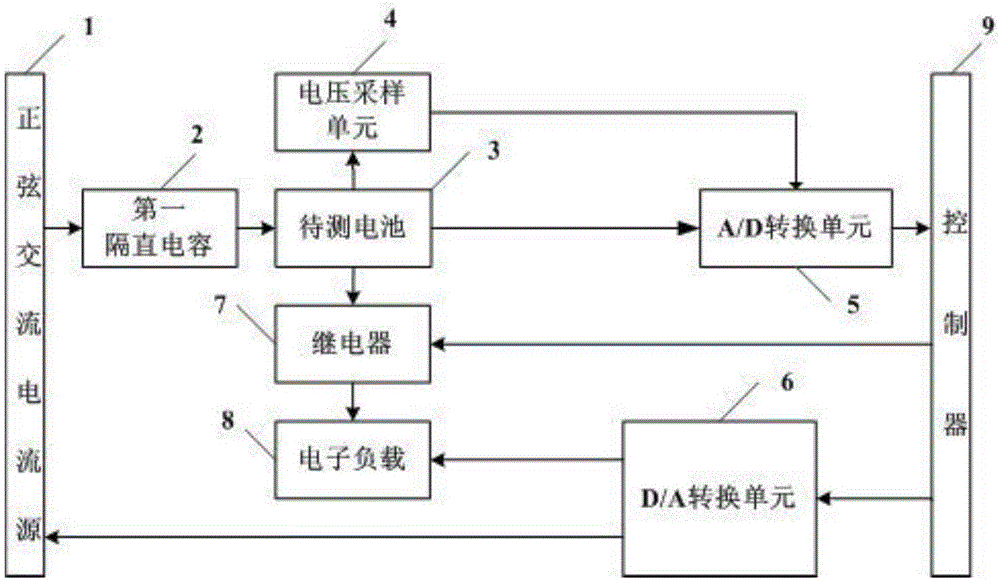 System and method for accurately measuring battery properties of power distribution terminal