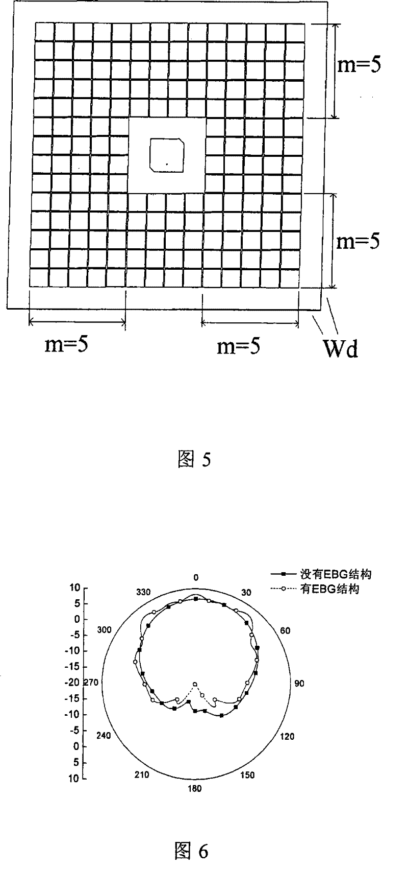 Patch antenna with non-integrity bandgap structure