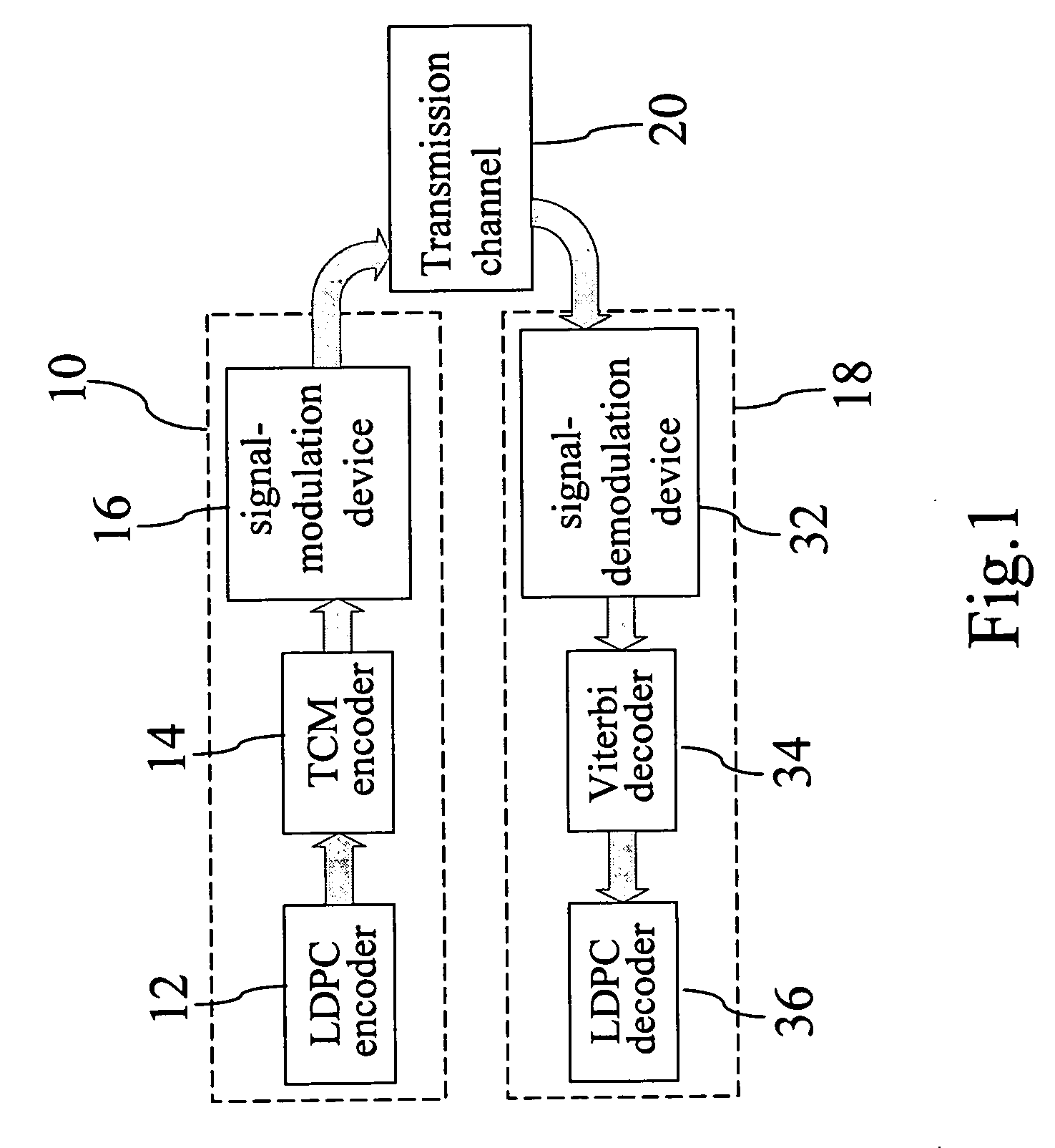 Transmission method combining trellis coded modulation and low-density parity check code and architecture thereof