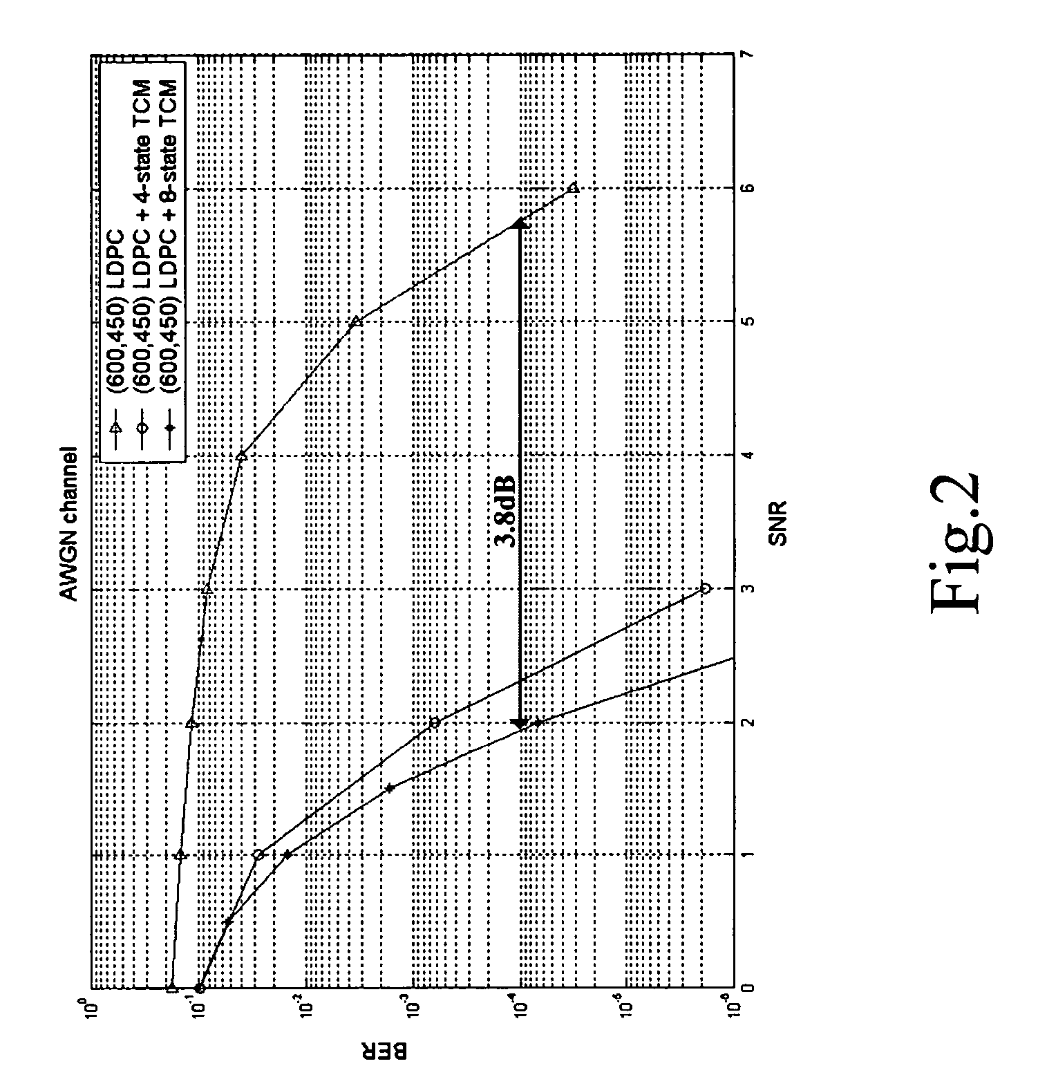Transmission method combining trellis coded modulation and low-density parity check code and architecture thereof