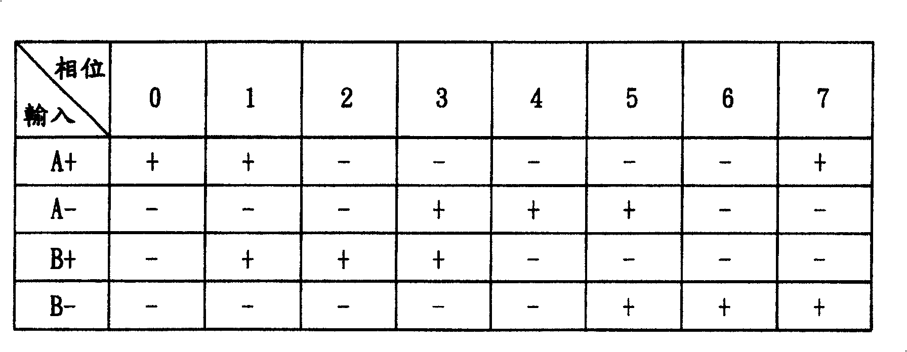 Multi-sectional stop positioning method of digital camera