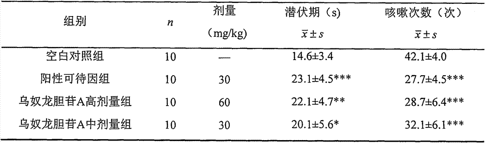 Extraction method of gentiana urnula glycoside A, and applications of gentiana urnula glycoside A in preparation of cough-relieving drugs