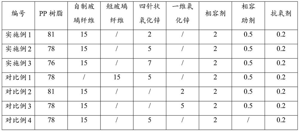 Isotropic high-strength polypropylene composite material and preparation method thereof