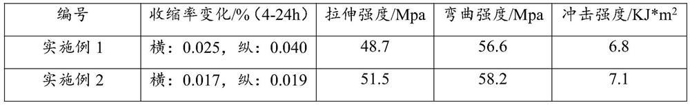 Isotropic high-strength polypropylene composite material and preparation method thereof