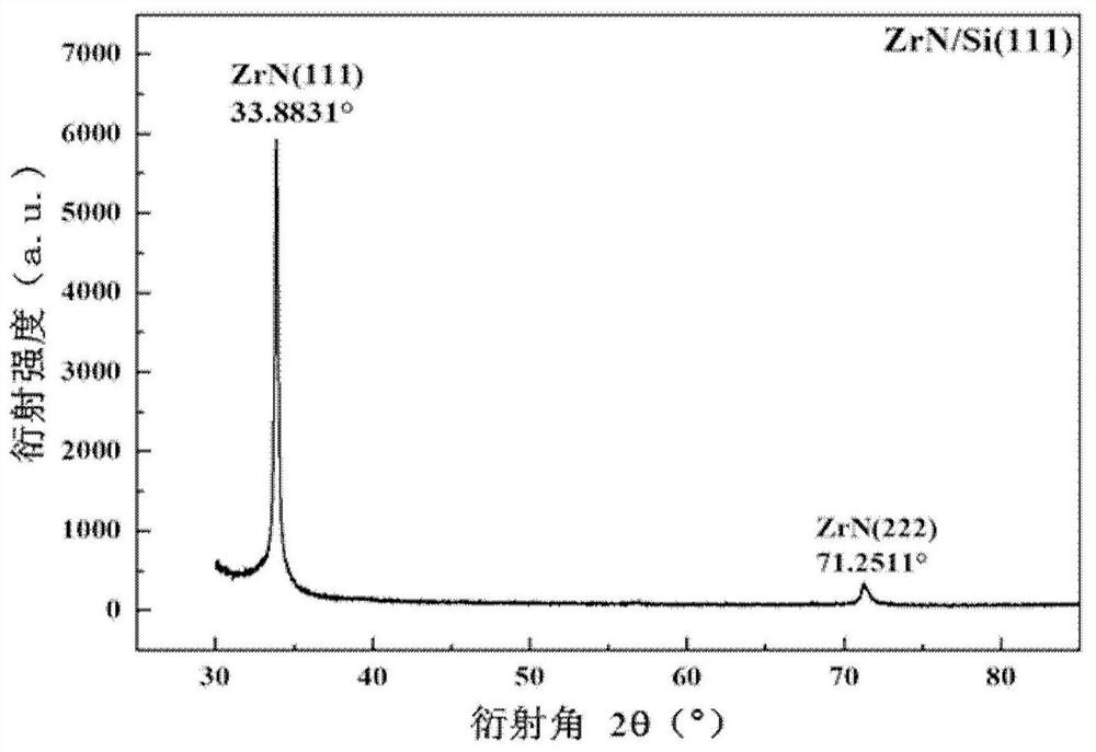 Method for preparing zirconium nitride film on silicon substrate by magnetron sputtering