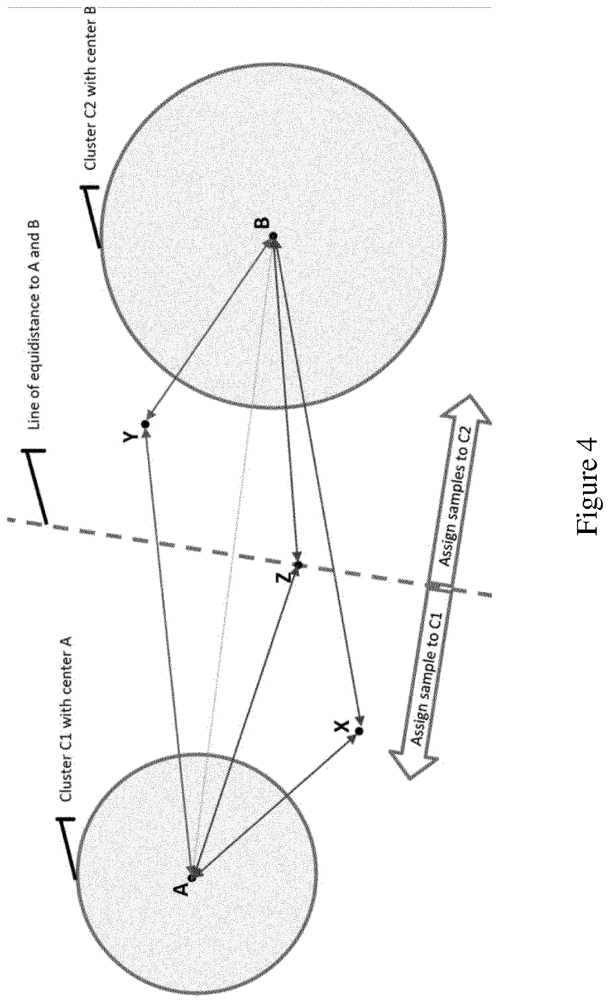 Classification of periodontitis patients