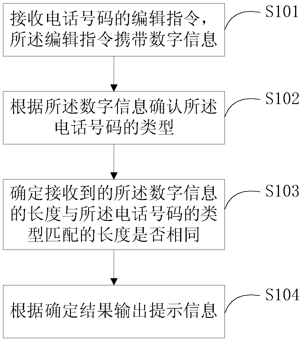 Method, device and mobile communication terminal for storing telephone numbers