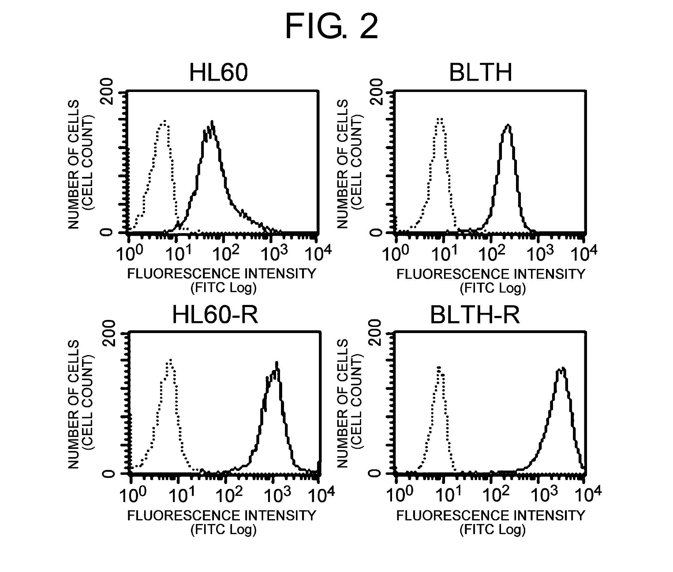 Remedy For Chemotherapy-Resistant Cancer Containing HLA Class I-Recognizing Antibody as the Active Ingredient and Use of the Same