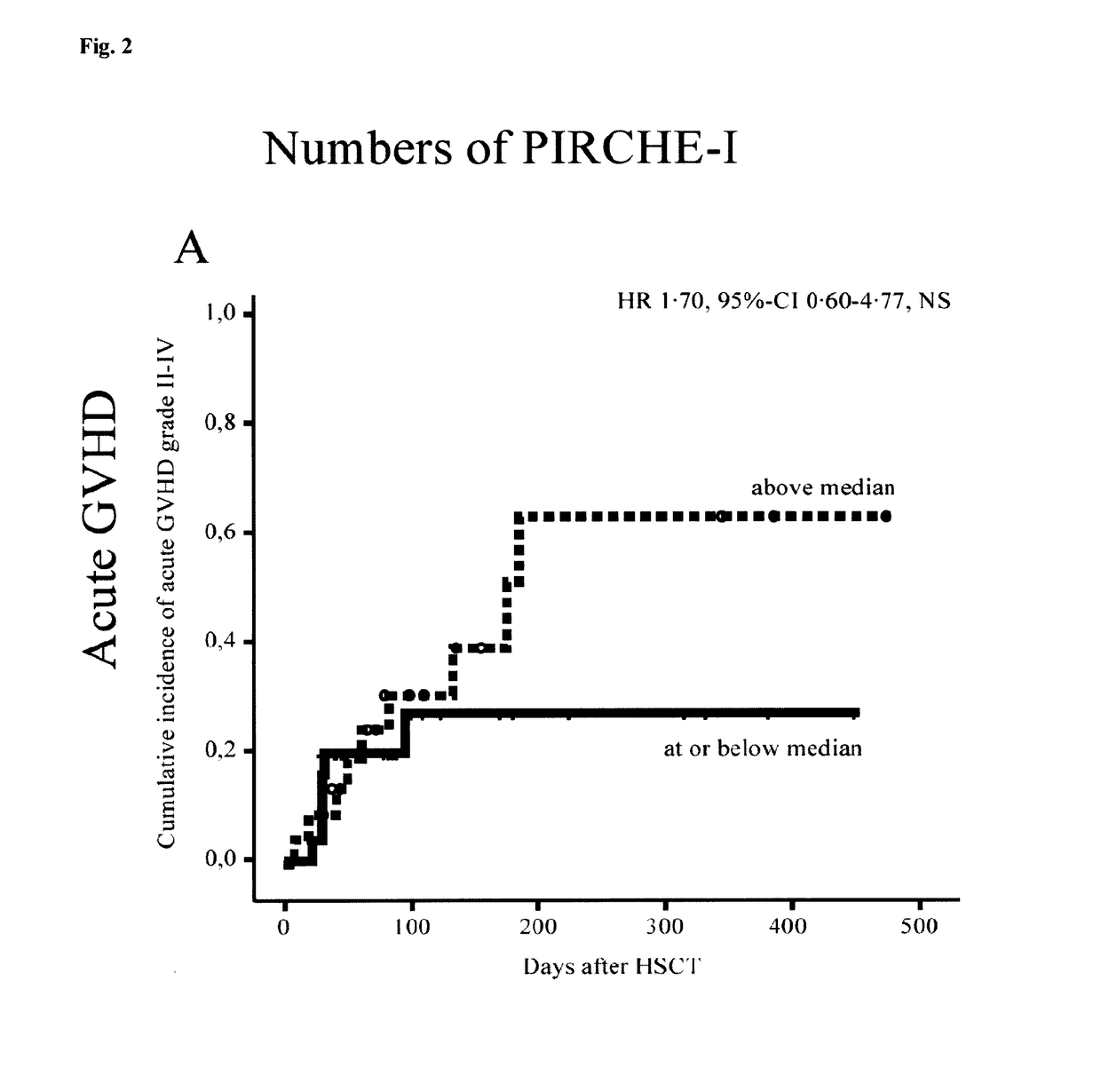 Method for prediction of an immune response against mismatched human leukocyte antigens