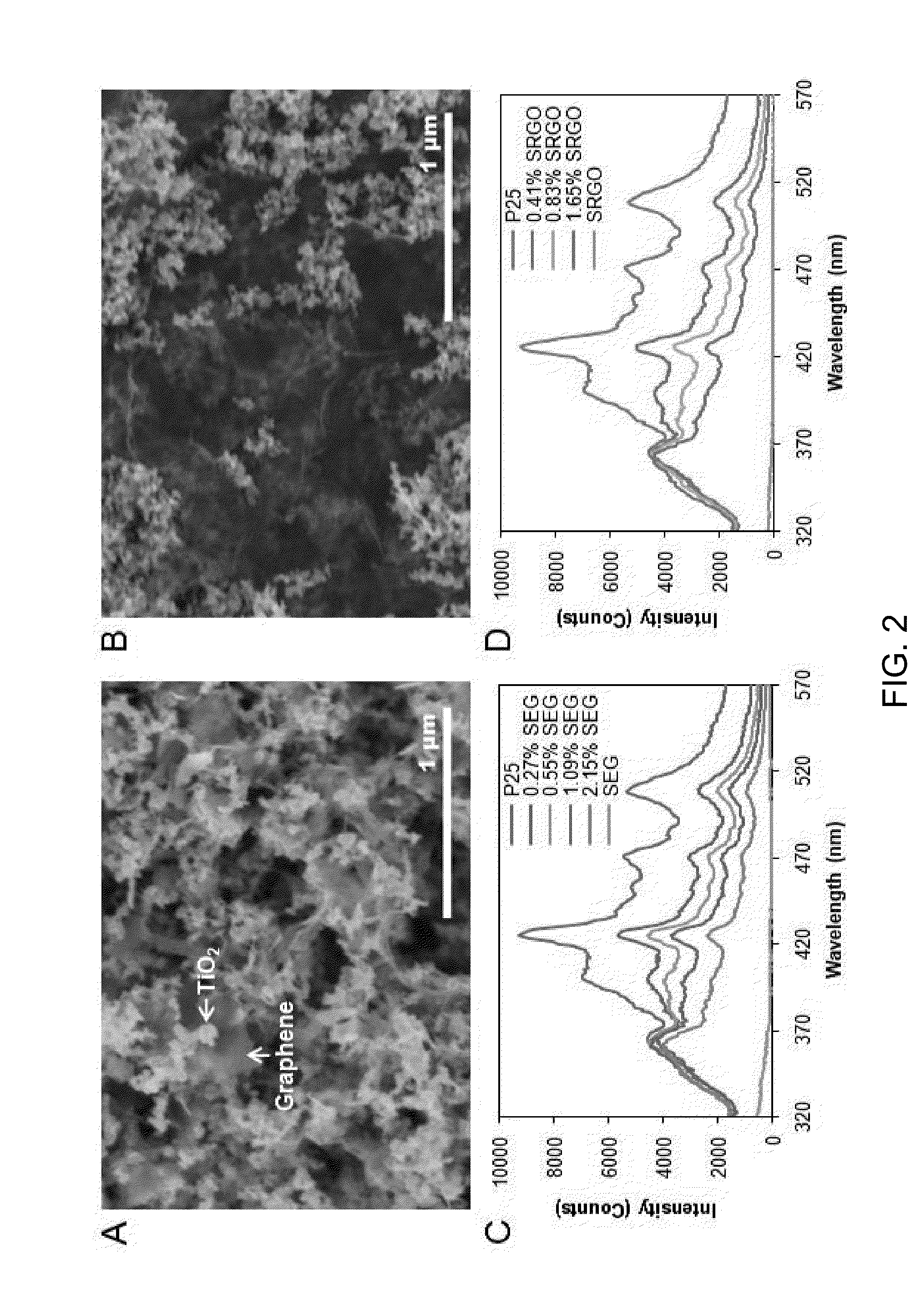 Methods of making non-covalently bonded carbon-titania nanocomposite thin films and applications of the same