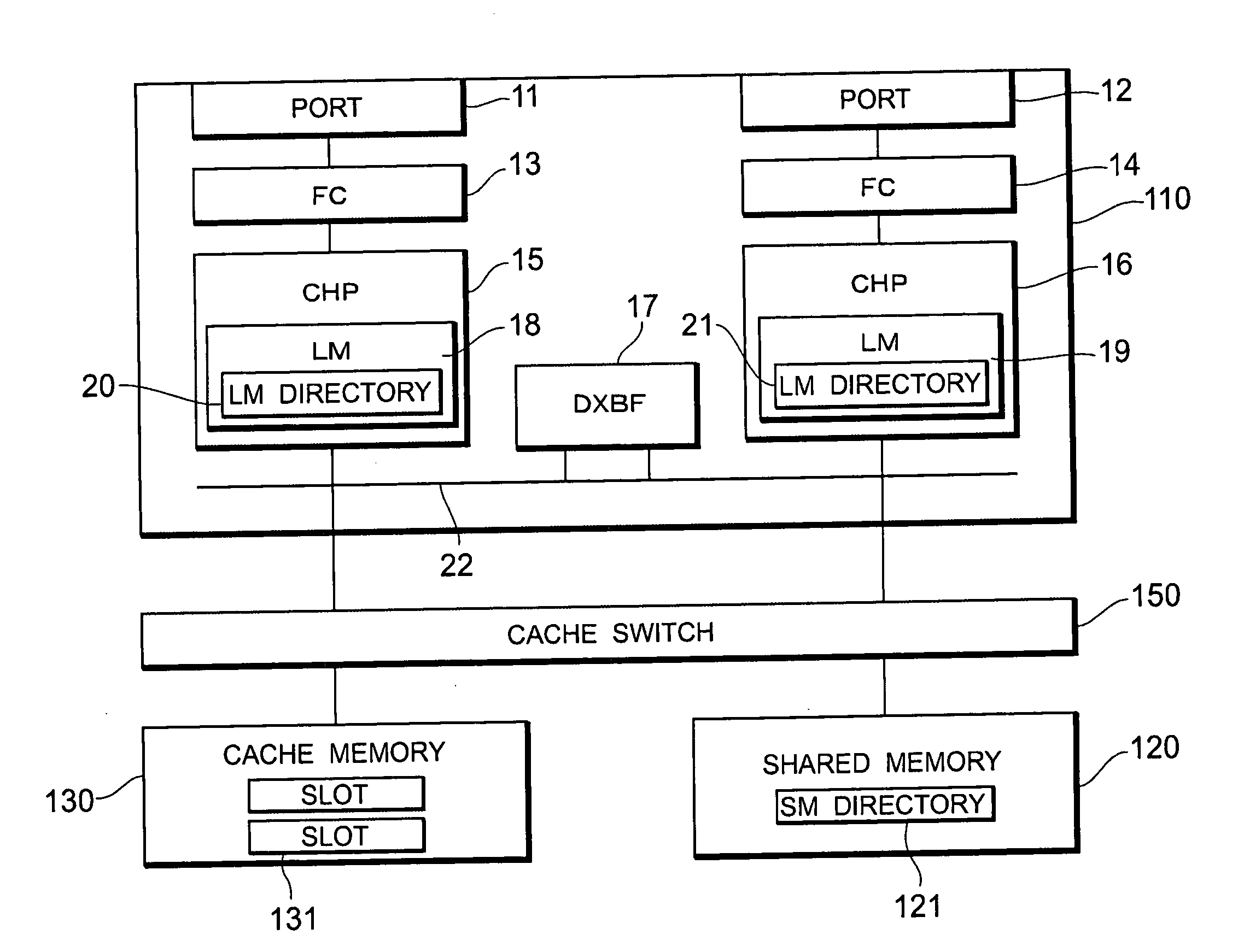 Storage controller, data processing method and computer program product