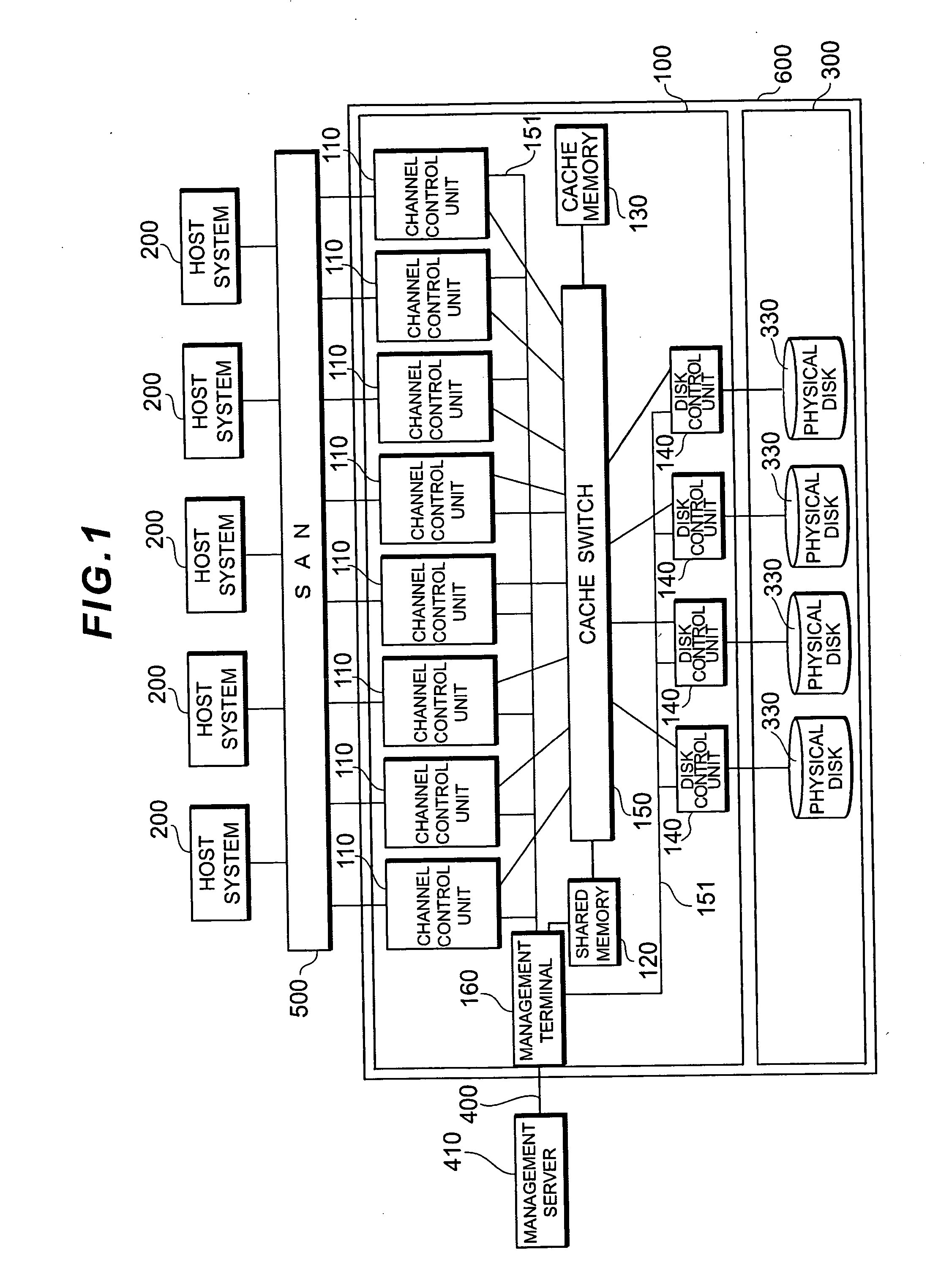 Storage controller, data processing method and computer program product