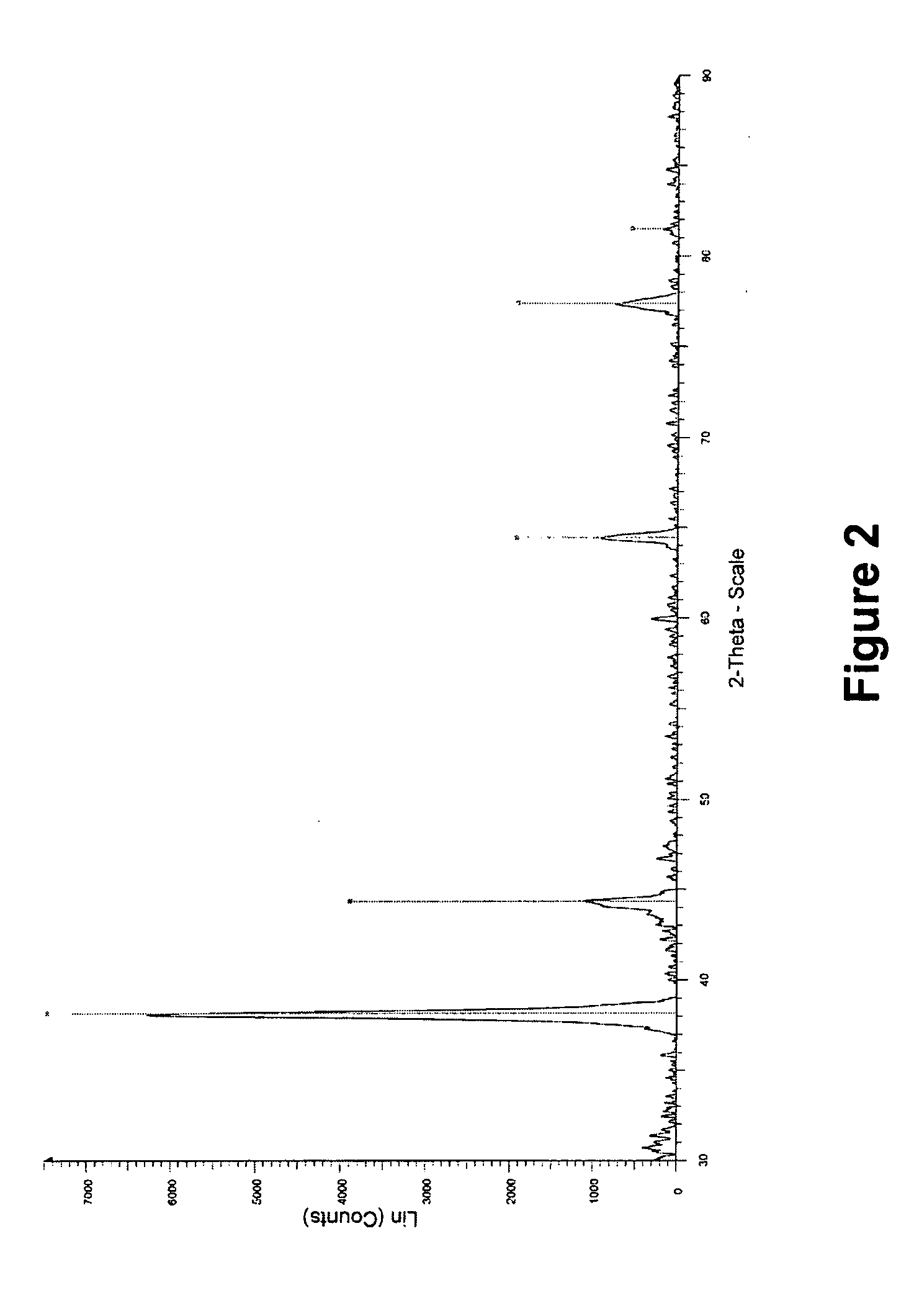 Method for producing metal nanoparticles