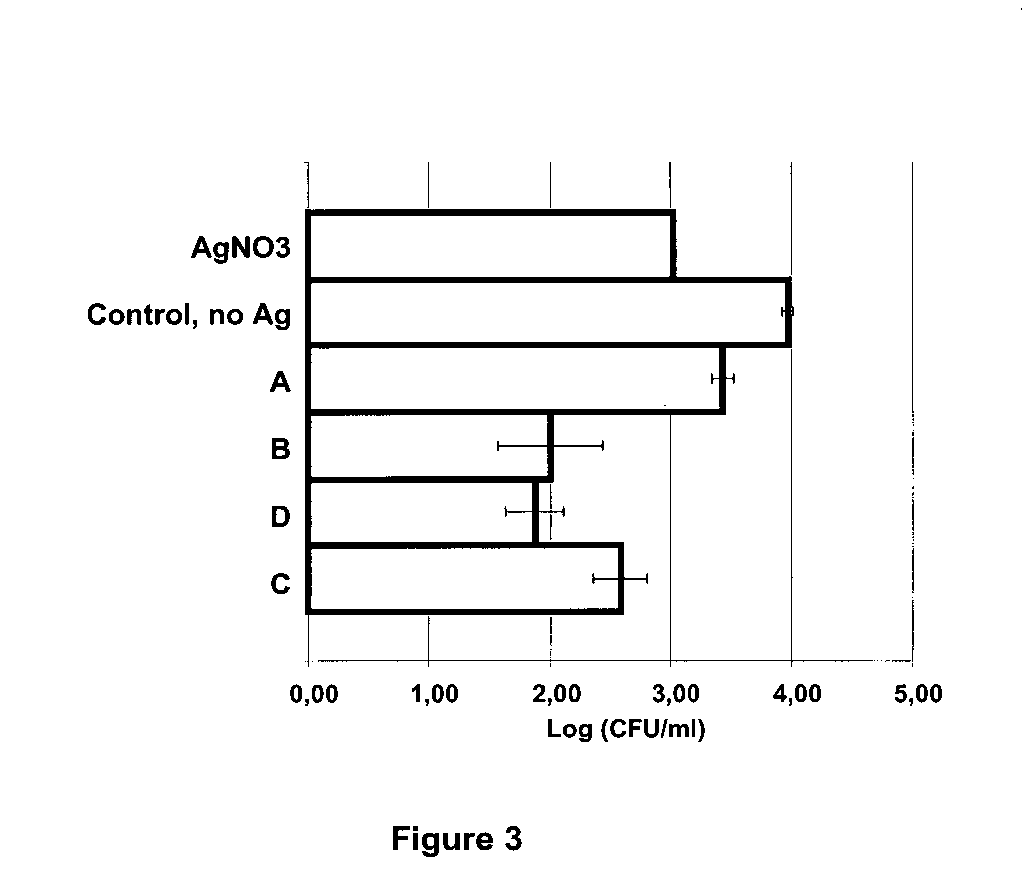 Method for producing metal nanoparticles