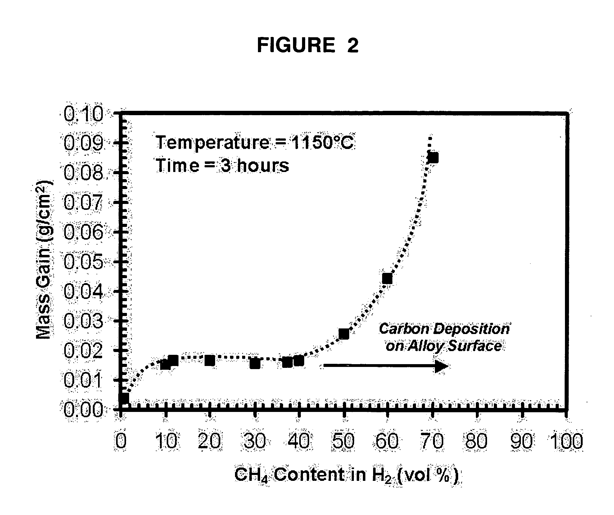 Composition gradient cermets and reactive heat treatment process for preparing same