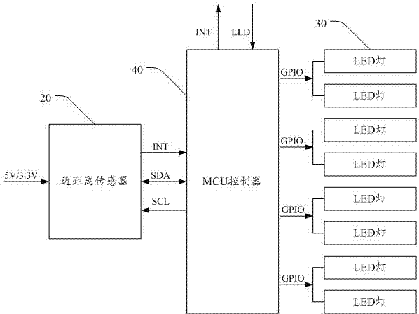 Electric appliance equipment and power-on/standby control method thereof