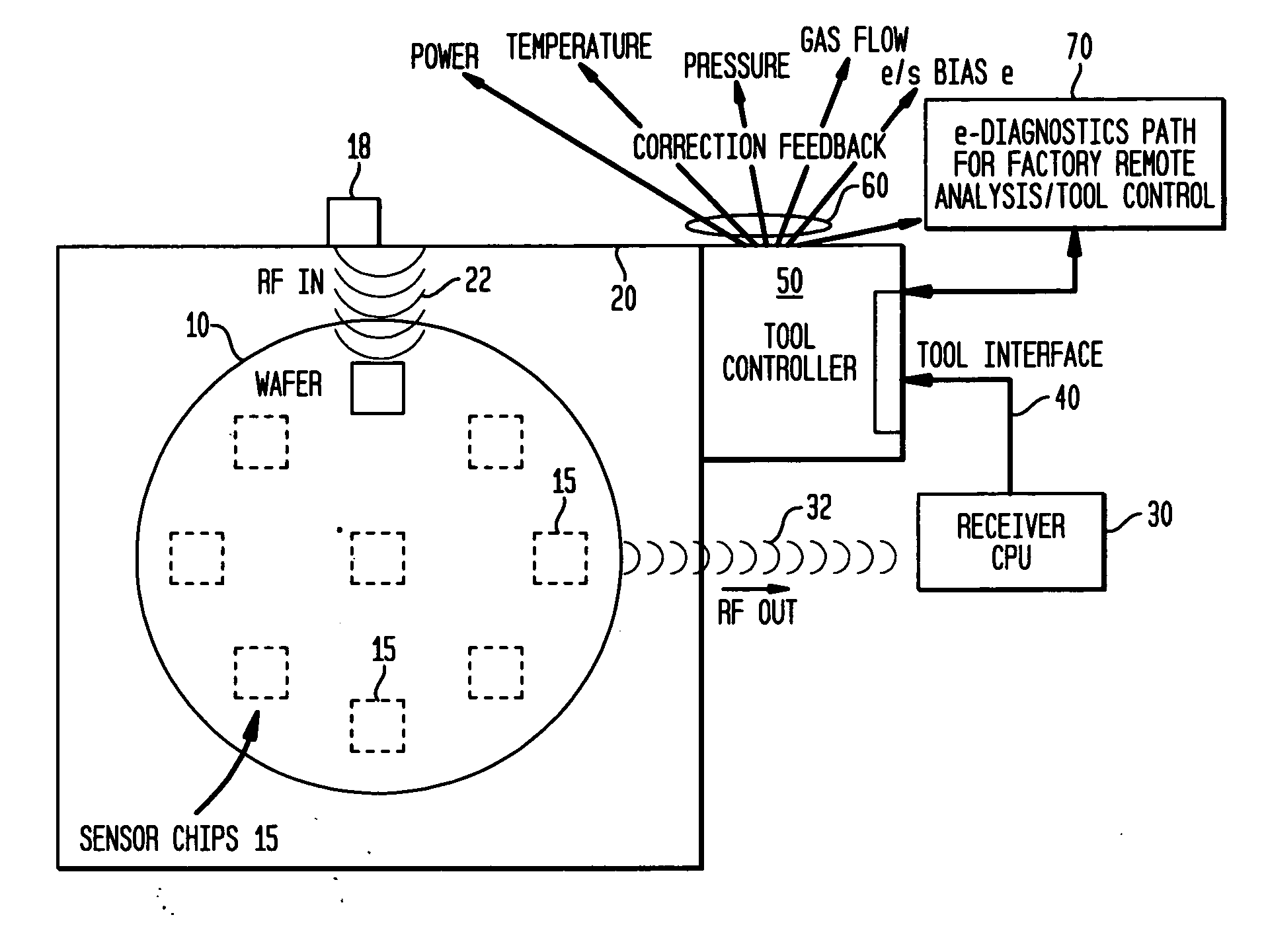 Single ic-chip design on wafer with an embedded sensor utilizing RF capabilities to enable real-time data transmission