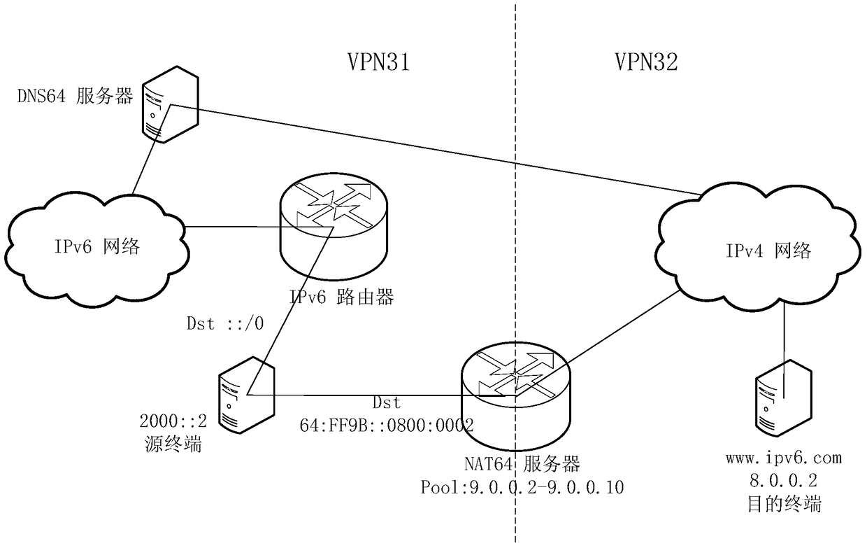 A method and system for realizing cross-ipv6 and ipv4 vpn mutual access