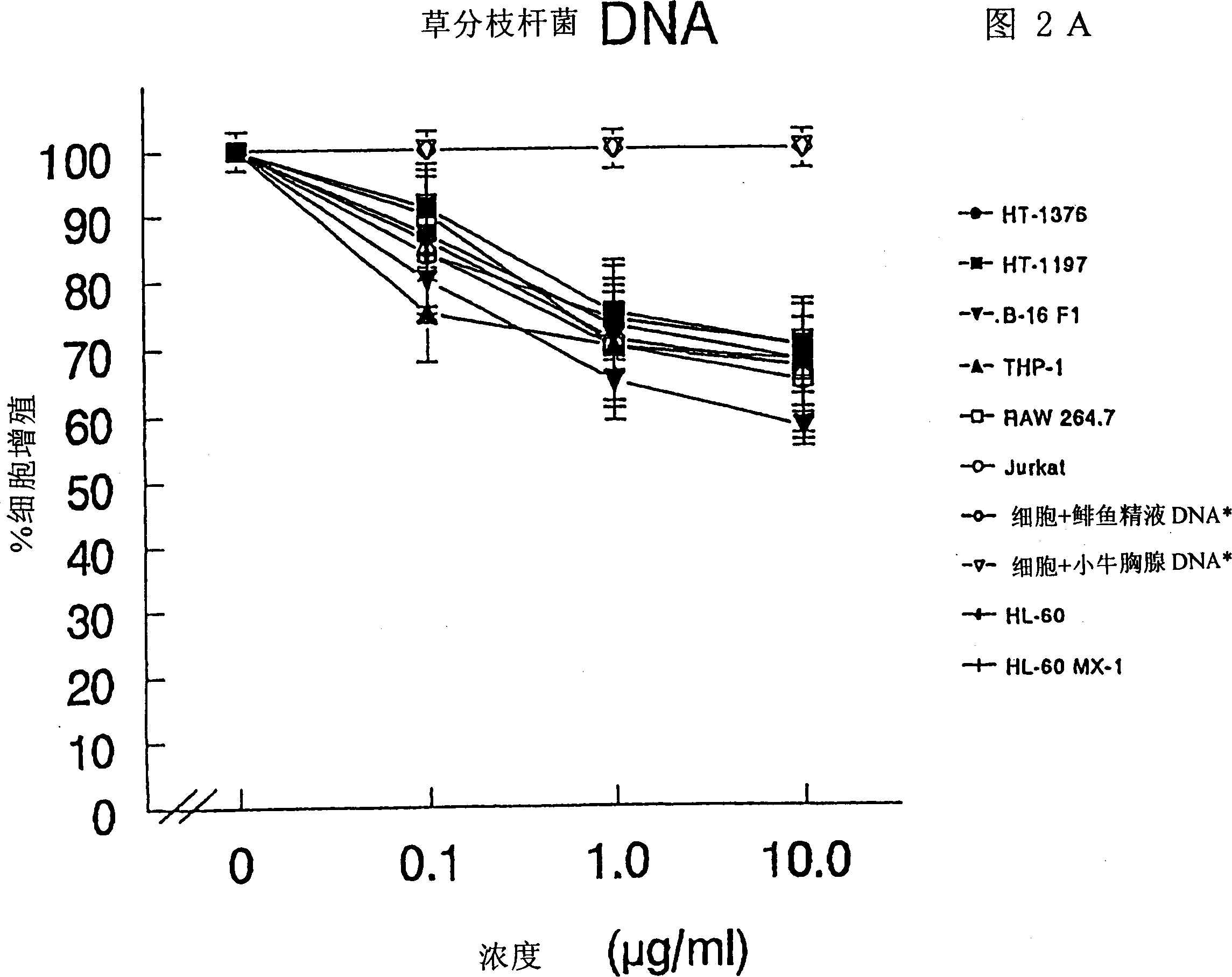Composition and method for treating bladder cancer