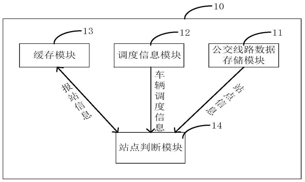 Method and system for automatic bus station announcement and a remote server