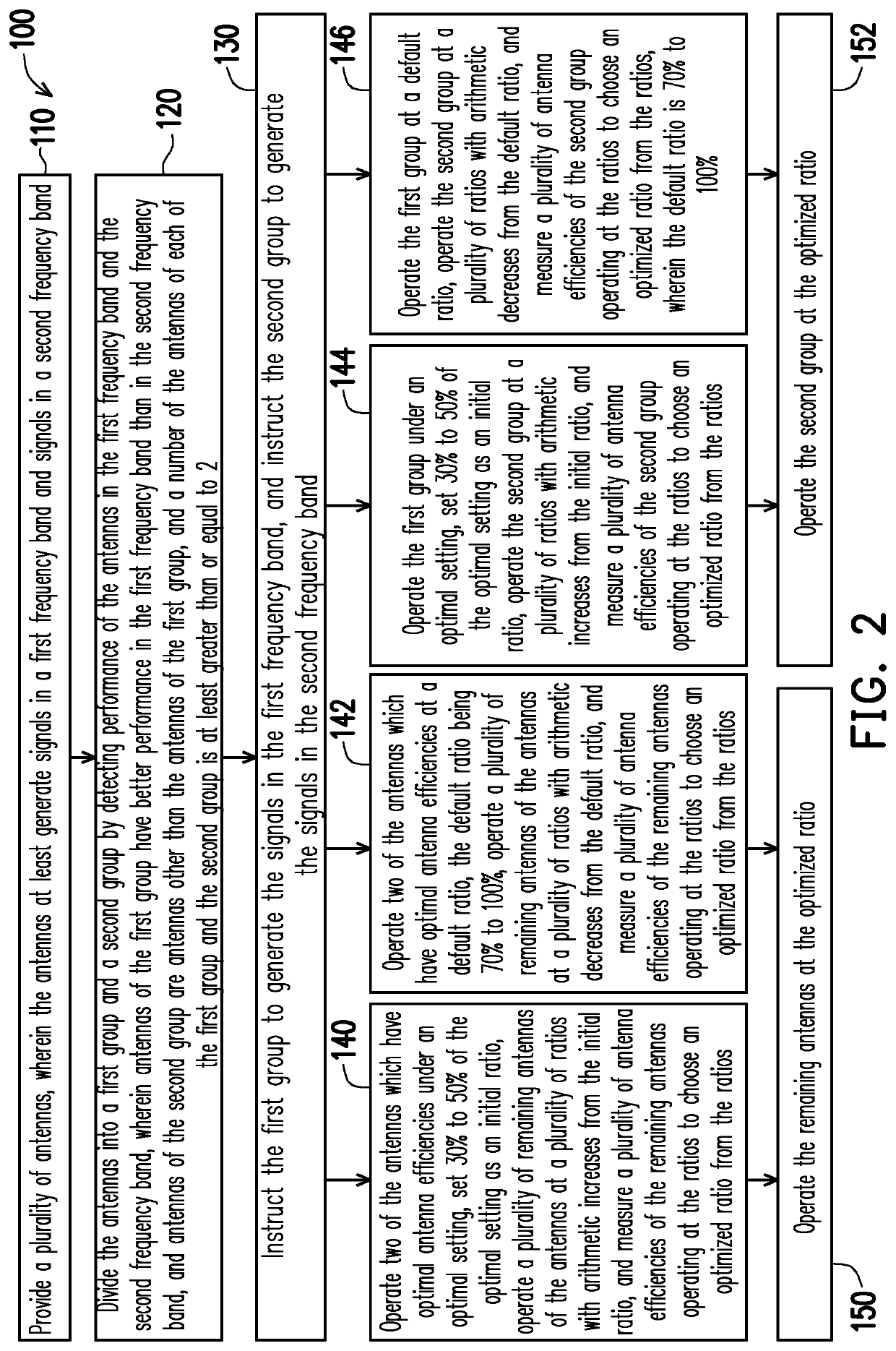 Control method of multi-antenna module