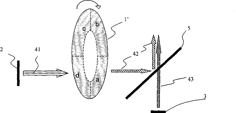 Light source capable of supplying polychromatic light and method thereof