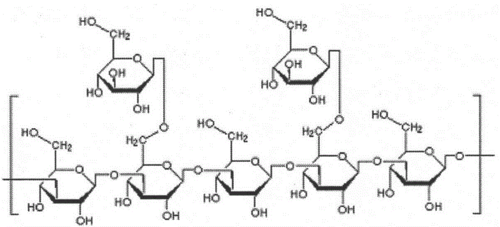 Method for measuring molecular weight and molecular weight distribution of lentinan