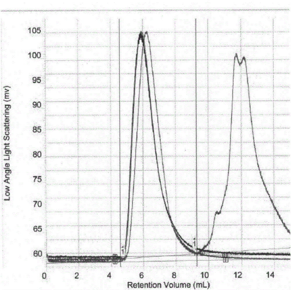 Method for measuring molecular weight and molecular weight distribution of lentinan