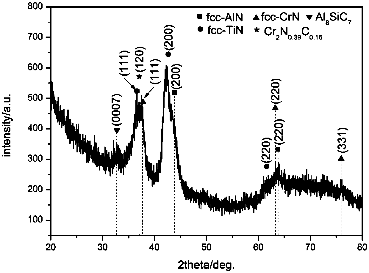 A kind of alcrtisicn coating structure and preparation method thereof