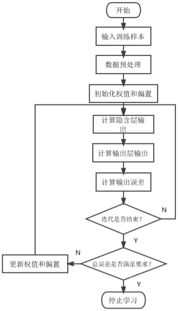 An online control system and control method for lubricating oil in a wind turbine gearbox