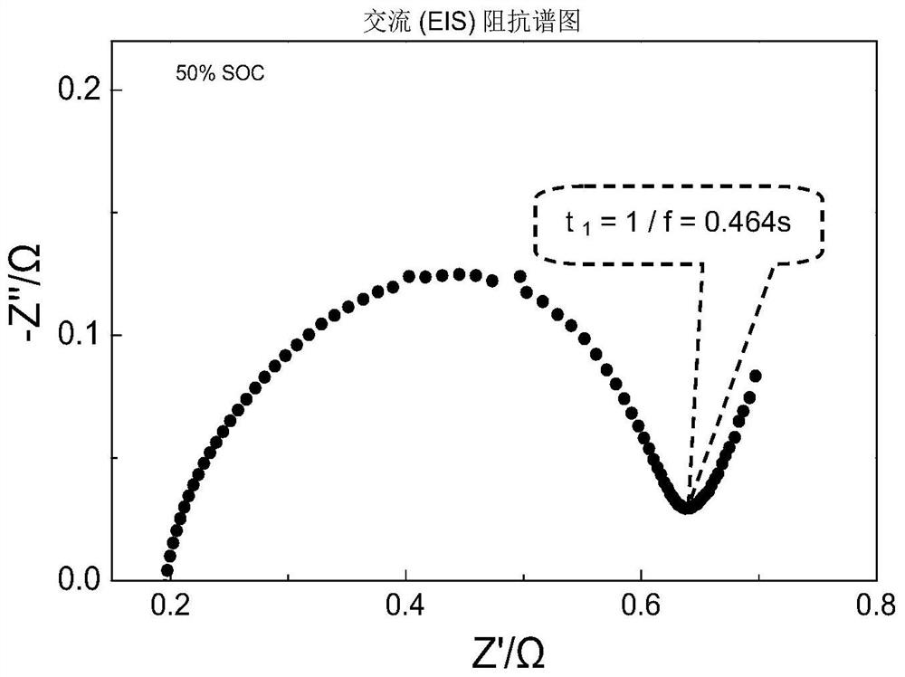 A kind of online monitoring lithium-ion battery electrochemical impedance test method