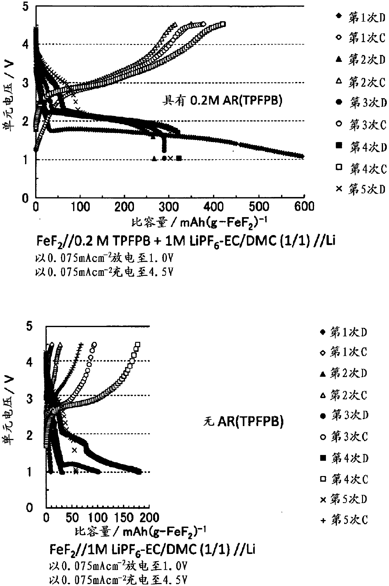 secondary battery