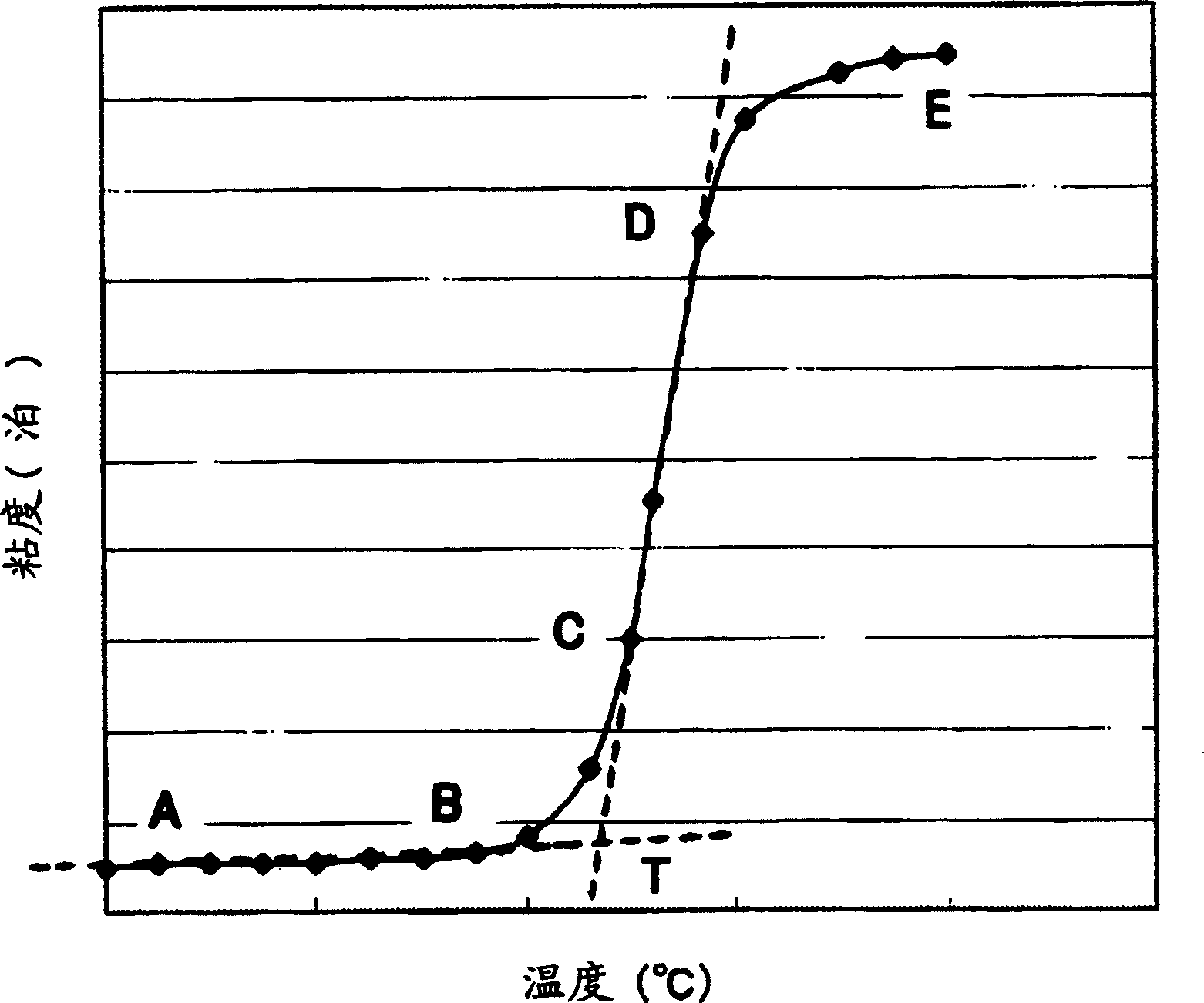 Cationic electrodeposition coating composition