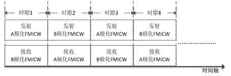 Short-distance side-lobe frequency-modulated interrupted continuous-wave radar device