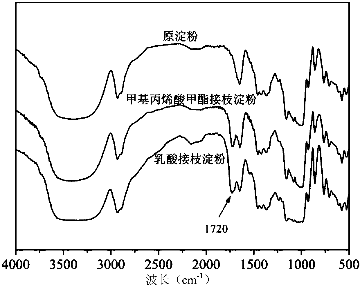 Hydrophobic starch and preparation method thereof