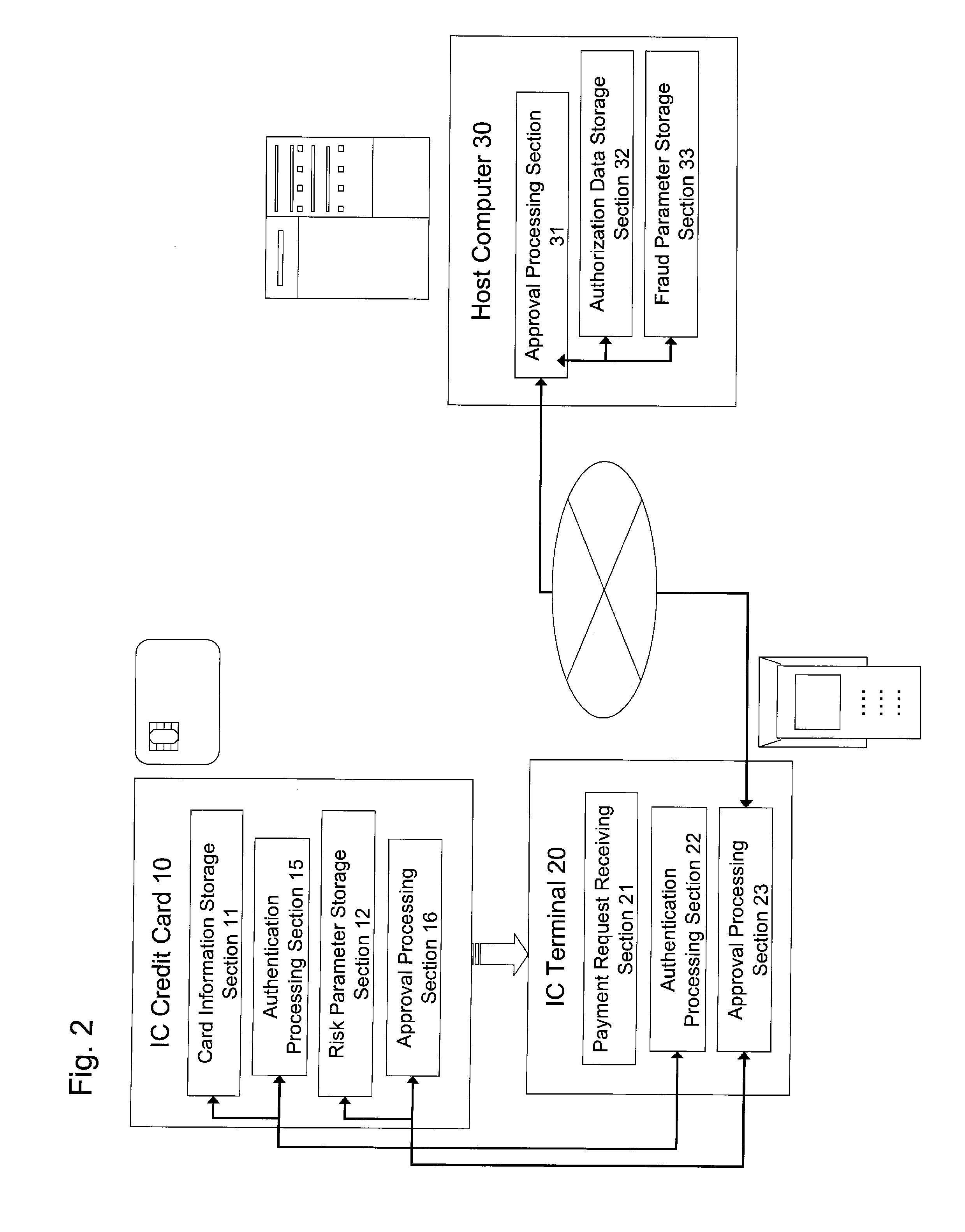 Payment approval system and method for approving payment for credit card