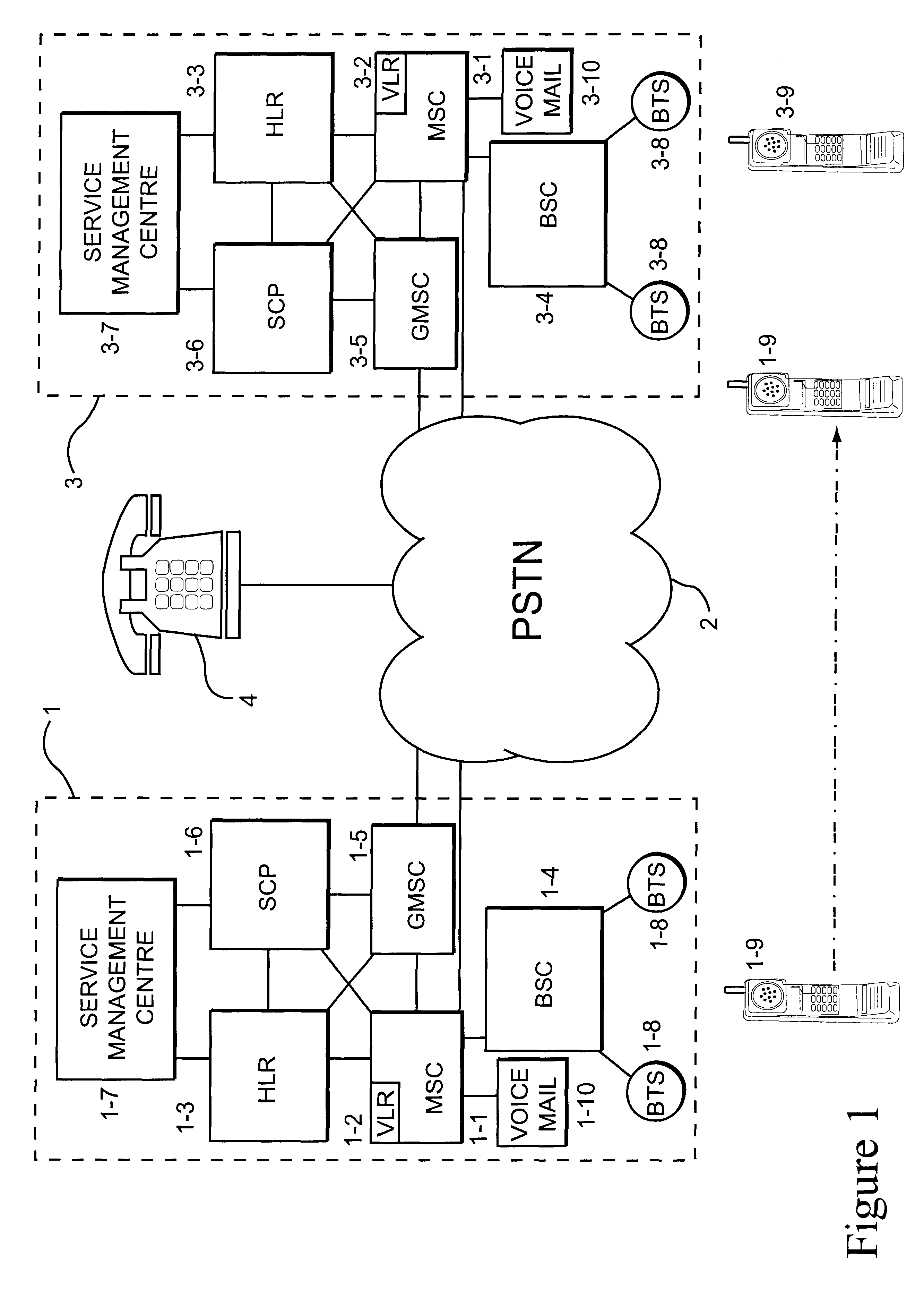 Location dependent service for mobile telephones