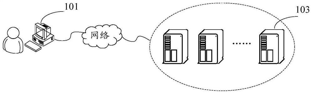 Trusted server policy deployment method, device, system and computing system