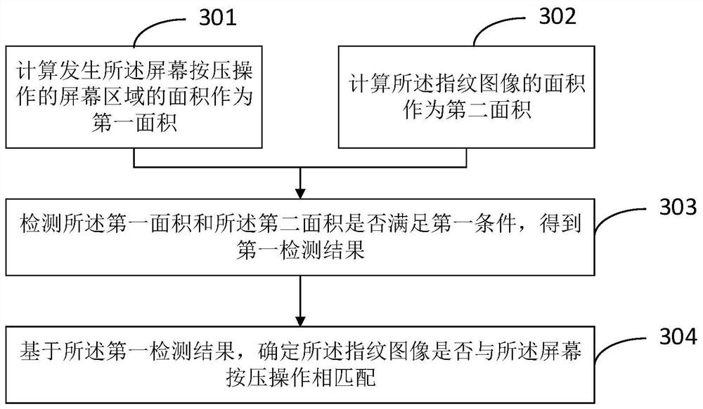 Fingerprint identification method and device