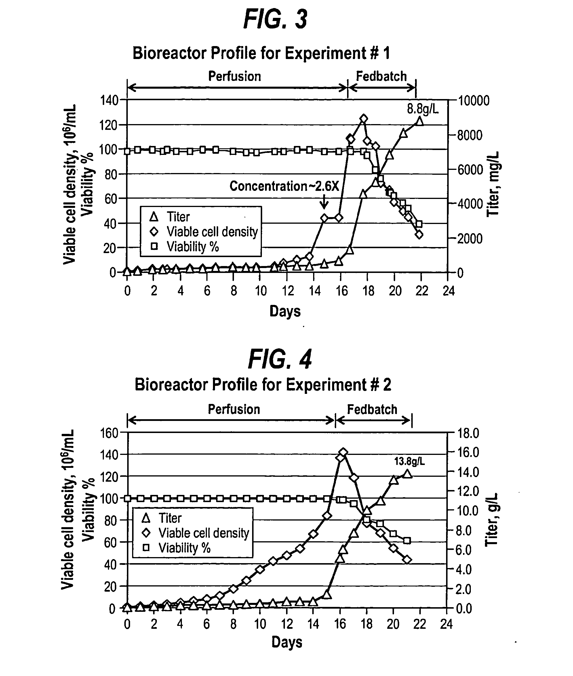 Methods for enhanced protein production