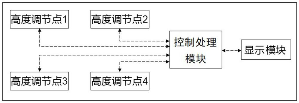 Air spring height adjusting system and method for medium-low-speed maglev train