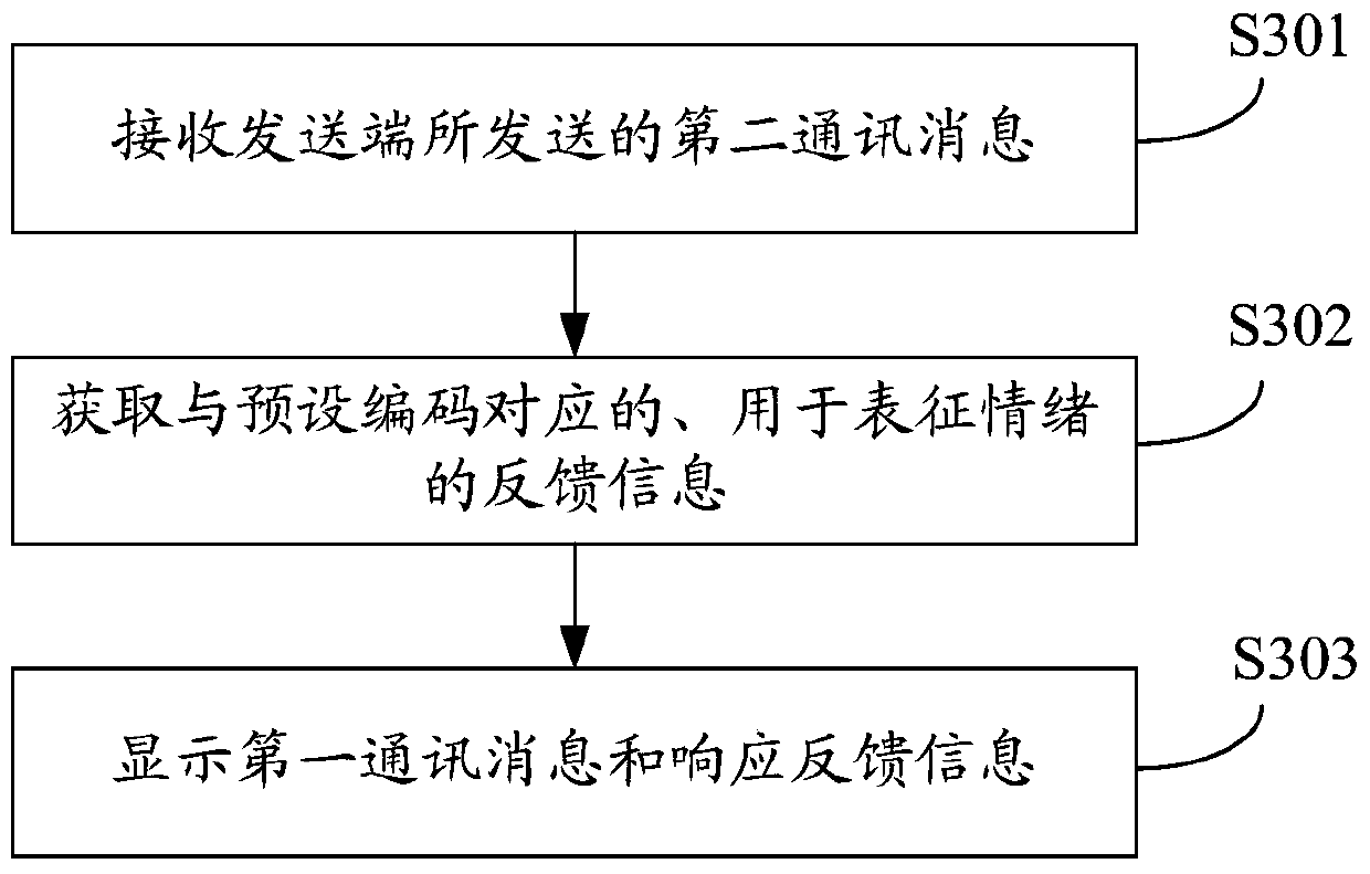 Method for sending and receiving information and mobile terminal