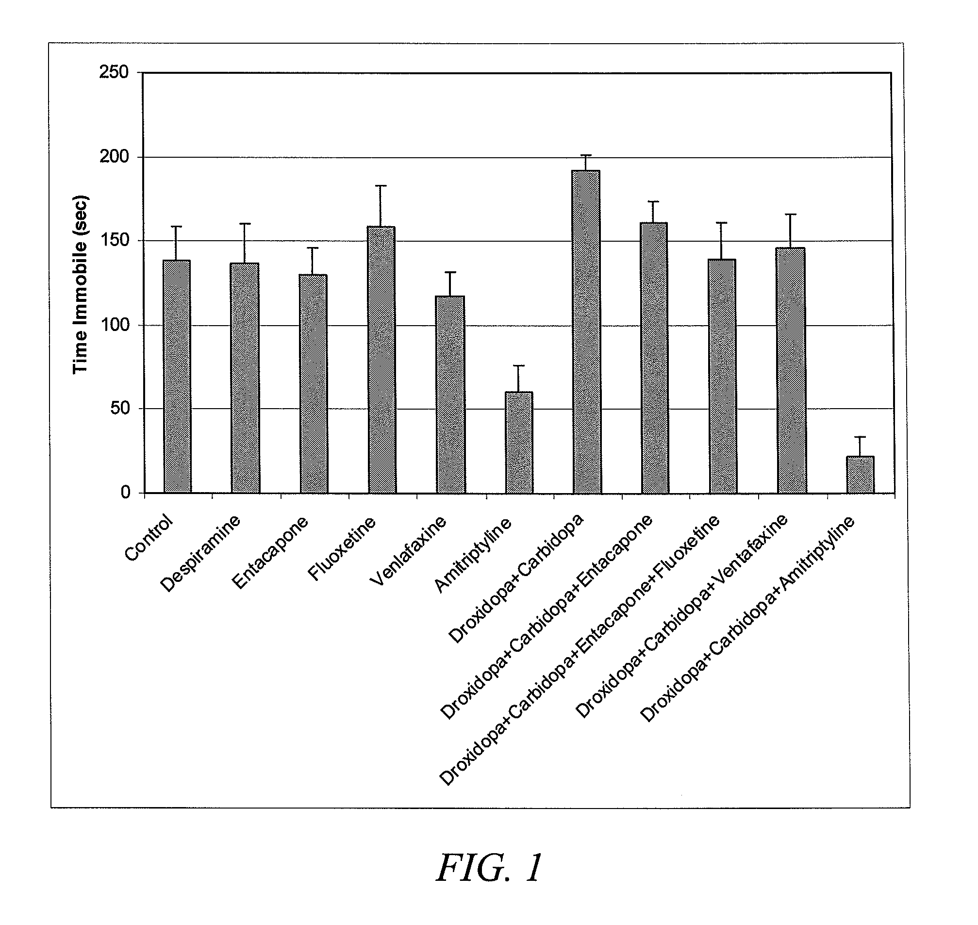 Droxidopa and pharmaceutical composition thereof for the treatment of mood disorders, sleep disorders or attention deficit disorders