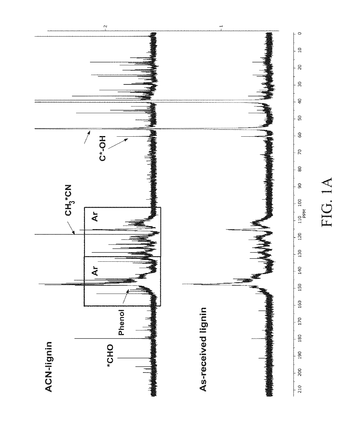 Functional lignin, and its use in producing blends, copolymers, and self-healing elastomers