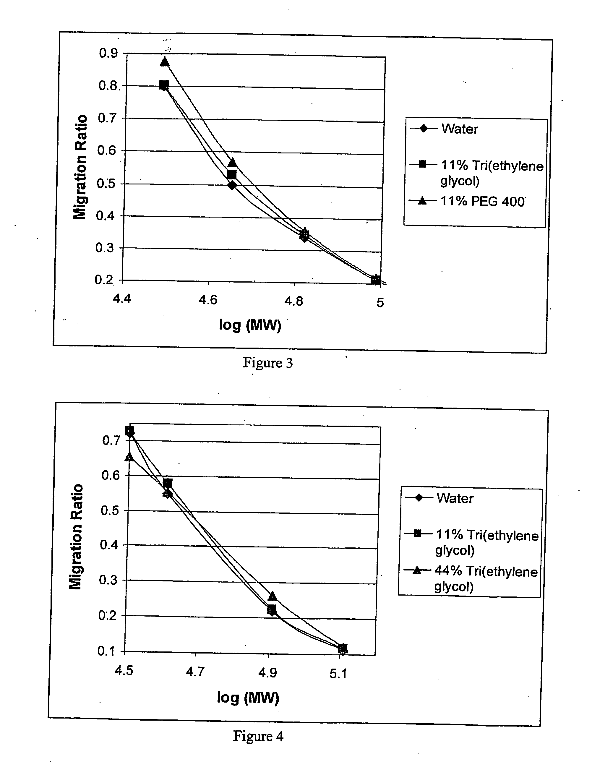 Hydrogel preparation and process of manufacture thereof
