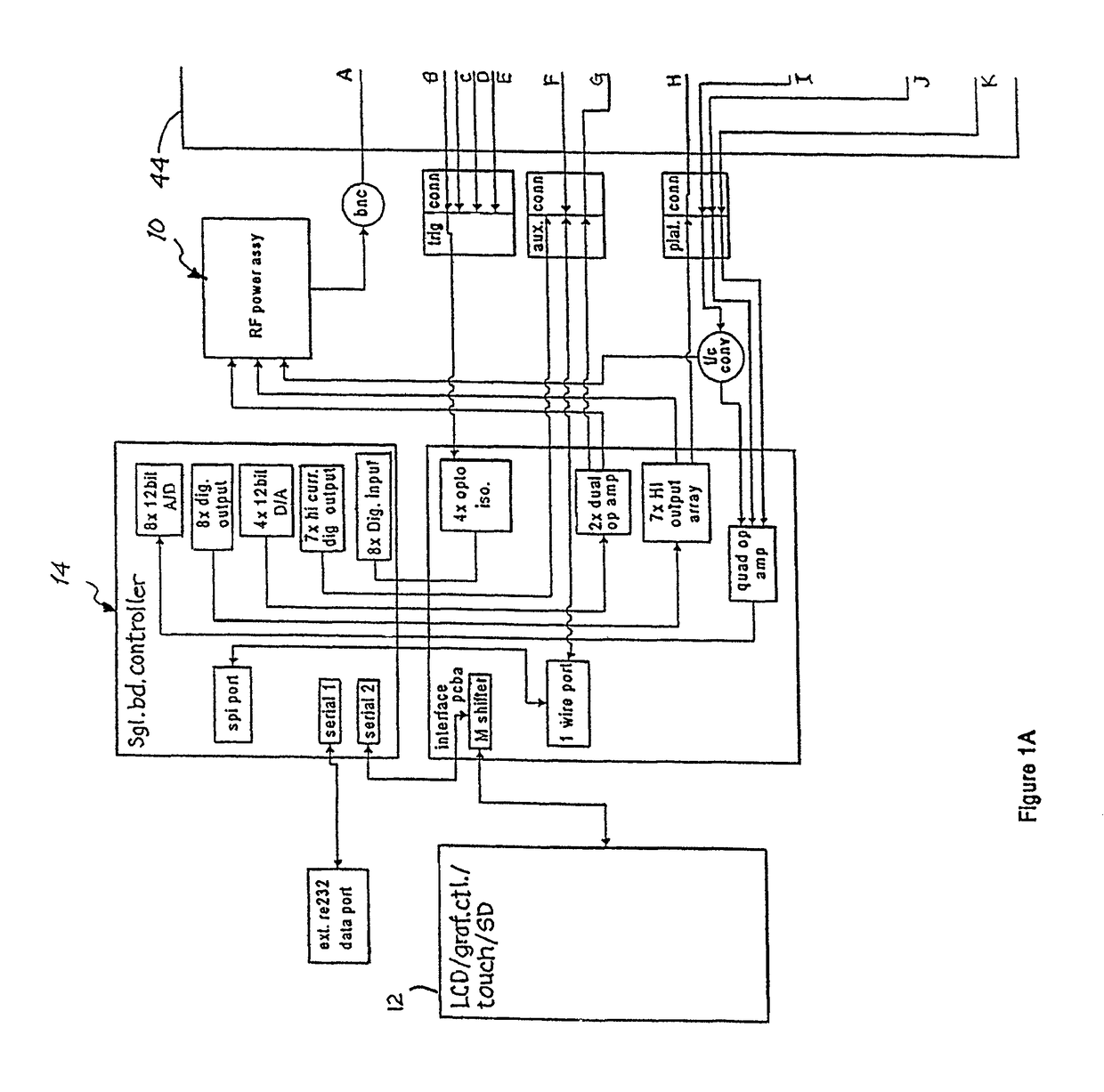 RF generator with multiplexed programmed molds
