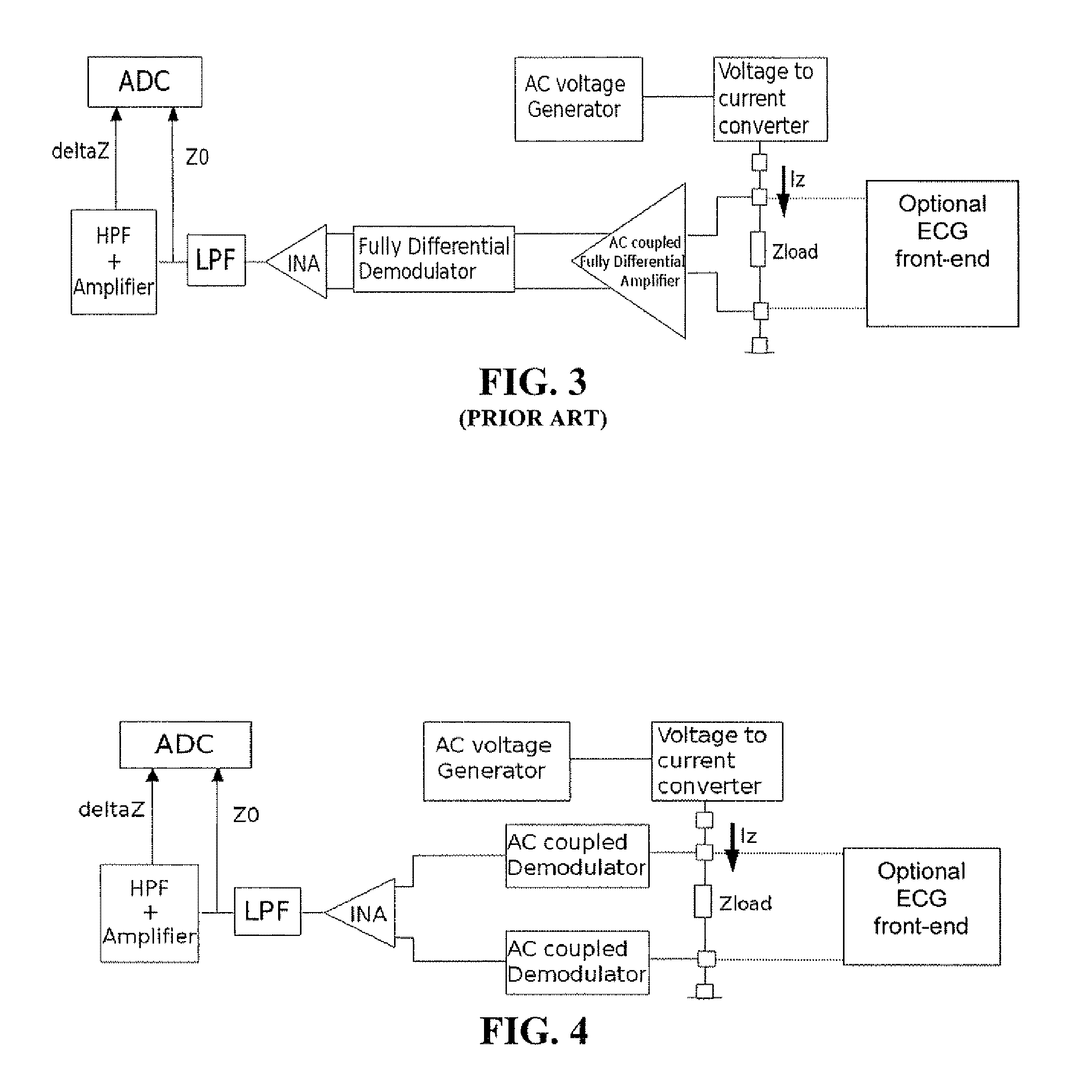 Device for measuring impedance of biologic tissues